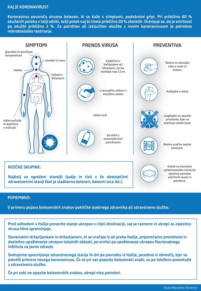 Koronavirus